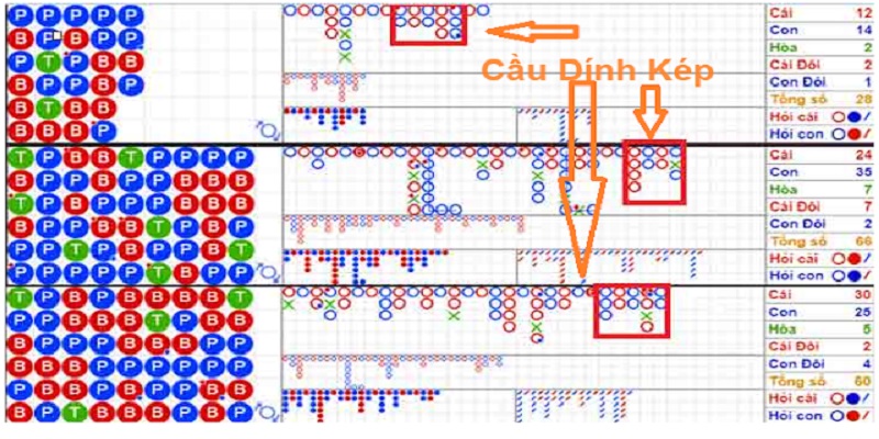 Cầu dính kép trong Baccarat